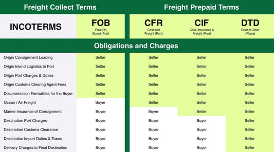 Shipping Terms