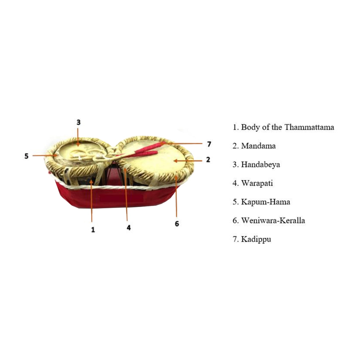 Lakpura Thammettama